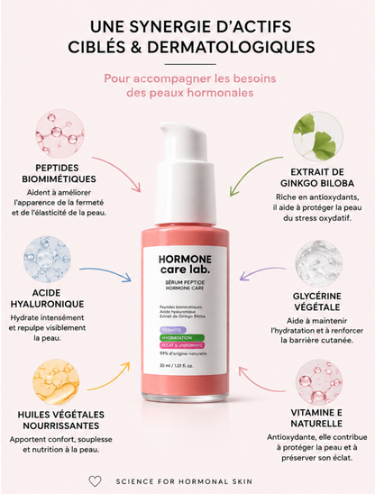 Sérum Anti-Âge aux Peptides   Formulé pour la Peau en Ménopause